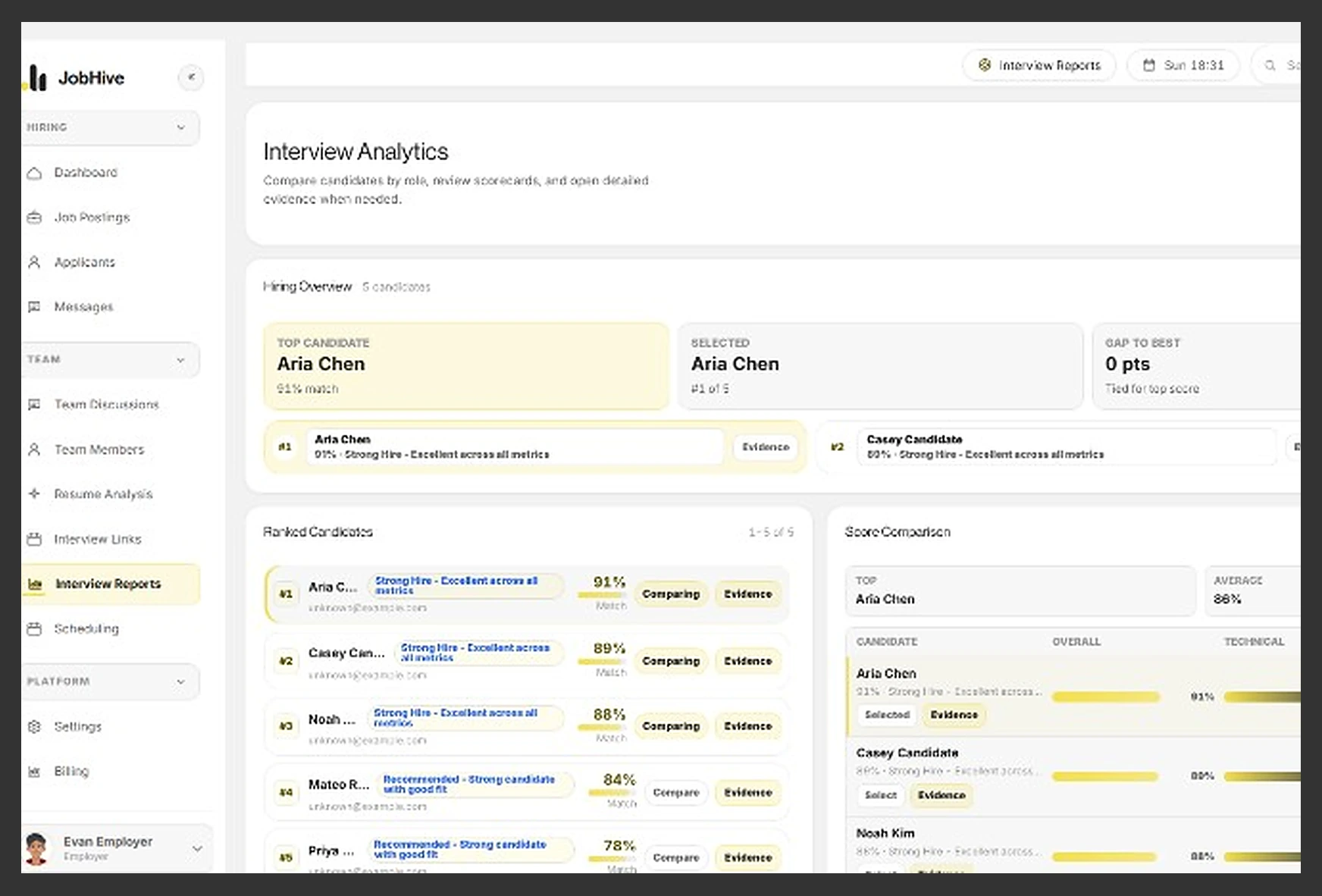 JobHive candidate evaluation dashboard with interview scores