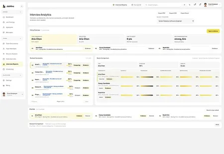 Review the top candidate score, recommendation, and shortlist.